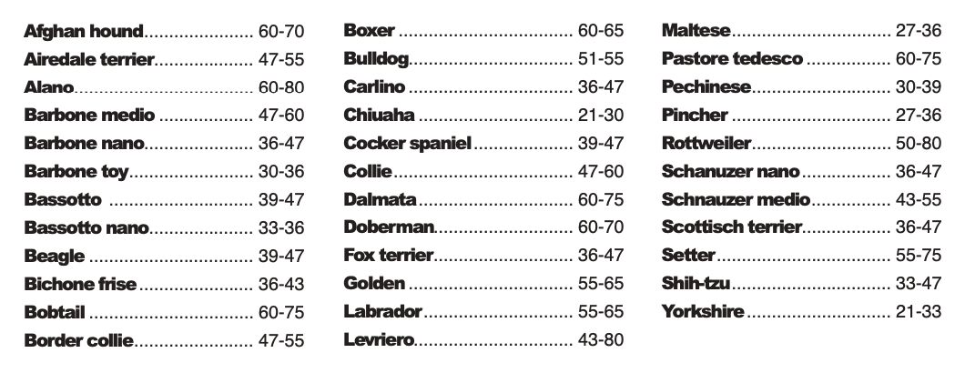 Impermeabile loden per cane con fodera interna tartan